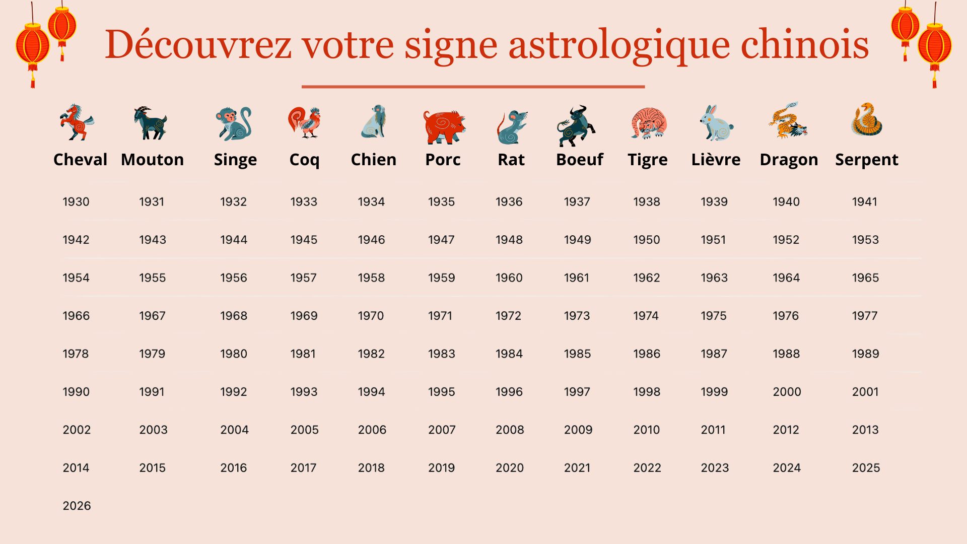 Calendrier astrologique chinois