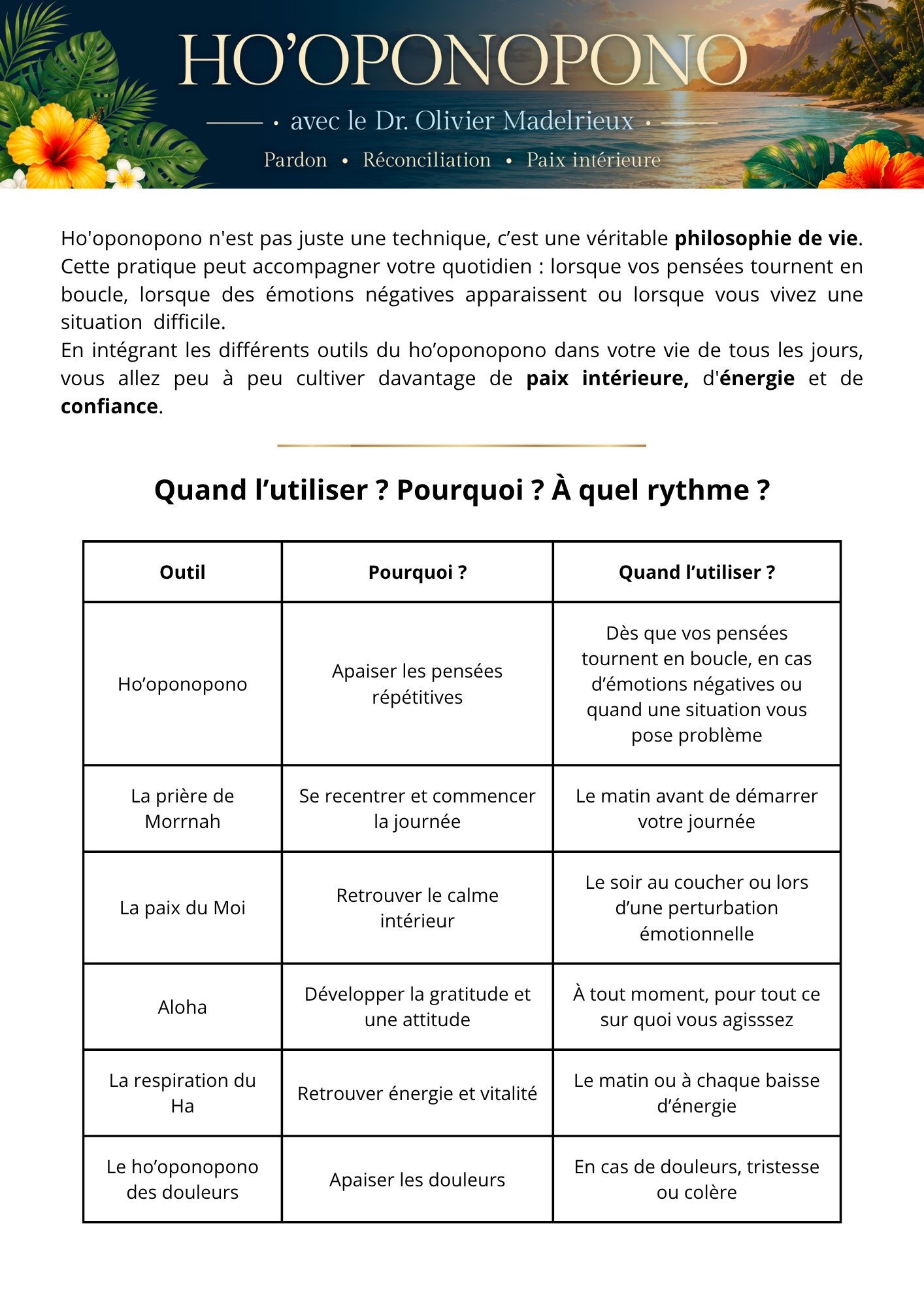 La fiche récapitulative Ho'oponopono